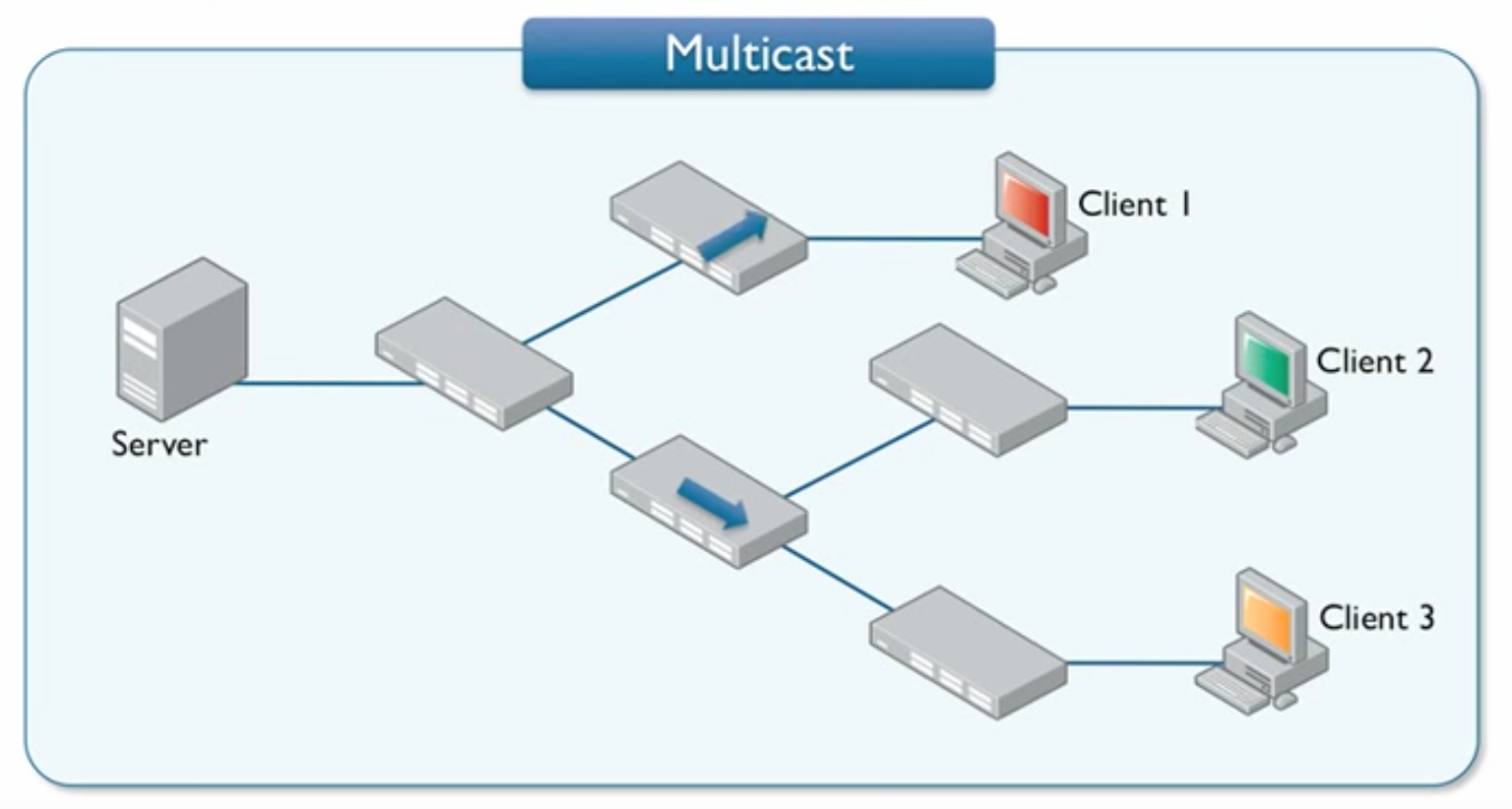 multicast.png